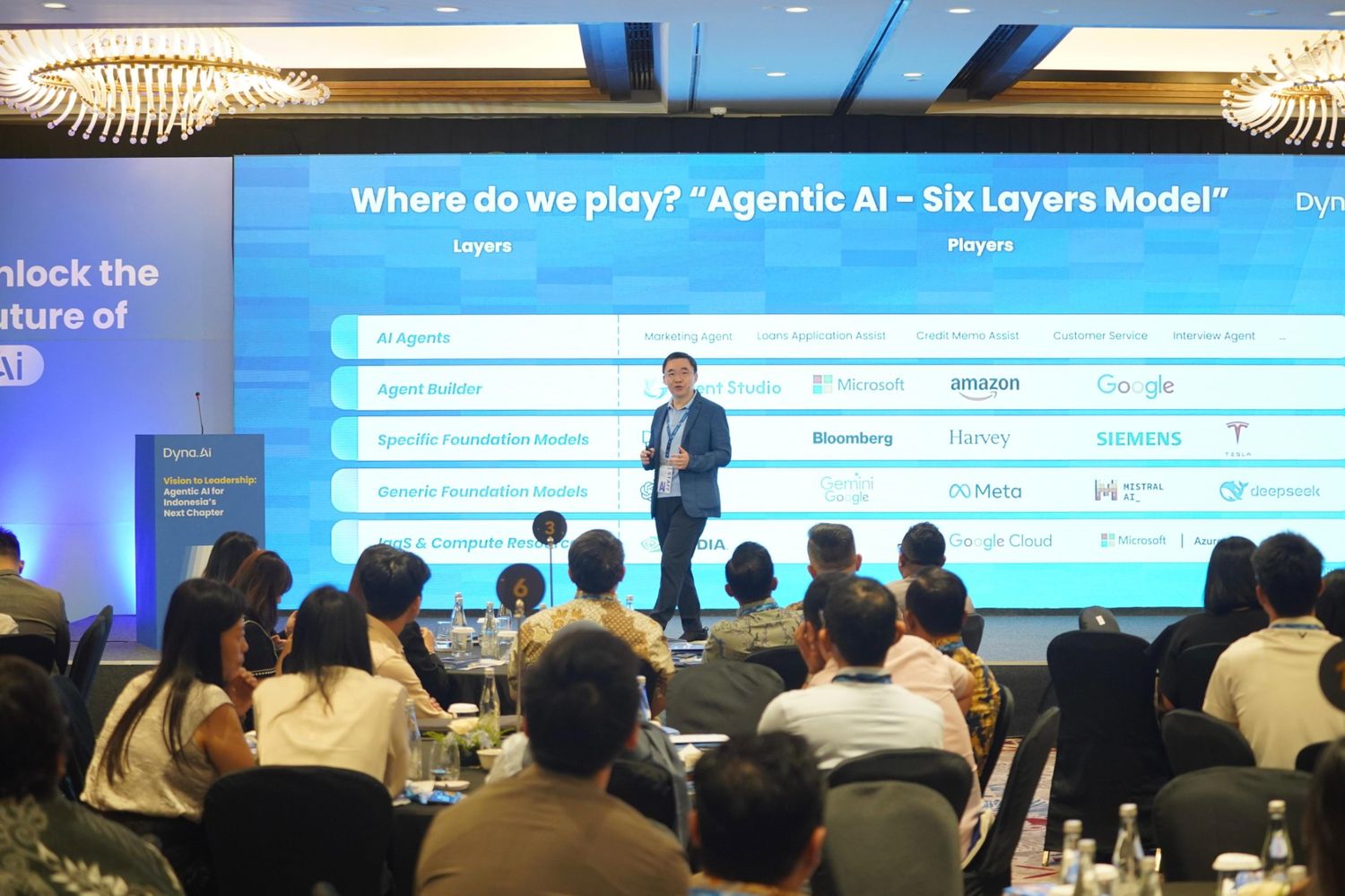 Dyna.Ai Resmi Hadir di Indonesia, Perkuat Kolaborasi dan Inovasi Masa Depan Digital dengan Agentic AI